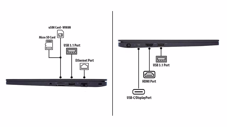 Dell Latitude 7390 ports